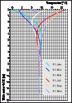 bodentemperatur.gif