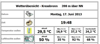 Wetter am Montag.webp