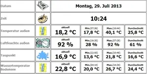 wetter am 29..webp