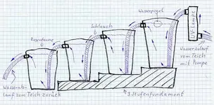 zeichnung-teichfilter-prinz.webp
