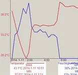 Auswertung11.01.14.3.webp