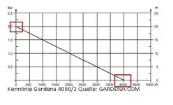 Gardena 4000_2.webp