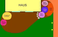 Vorgarten teilweise bepflanzt.webp