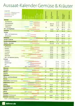 Aussaat-Kalender.webp