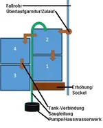 2015-02-24 IBC-Tank-Verbindung 4_fach.jpg