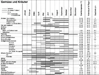 Gemüse Kalender.webp
