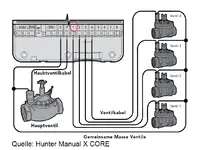 Hunter-Steuerung.webp