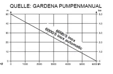 GARDENA 6000_5 INOX.webp