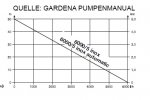 GARDENA 6000_5 INOX.jpg