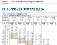 HUNTER PE ROHR Reibungsverluste.webp