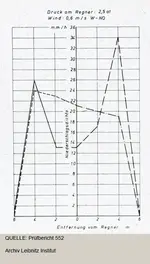 Niederschlagsbild.webp