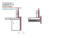 2016-01-06 Punktfundament mit Isolierung und Unkrautfolie1.webp