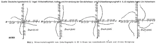 Wasserverteilung.webp