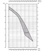 M150-200.webp