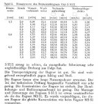 Technische Parameter S-57.JPG