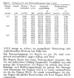 Technische Parameter S-57.webp