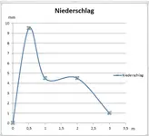 HE VAN 10 Niederschlag.webp