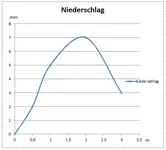 VAN 10 Niederschlag.webp