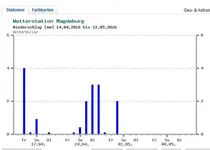 Wetter.webp