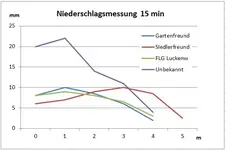Niederschlagsvergleich.webp