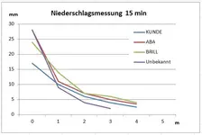 Niederschlagsparameter.JPG