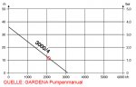GARDENA-3000_4.jpg
