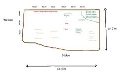 garten_ist.webp