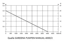Kennlinie-4000_2.jpg