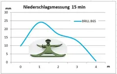 Niederschlagsverteilung.webp