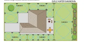 Hunter-Planungshilfe.webp