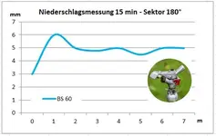 Wasserverteilung.JPG