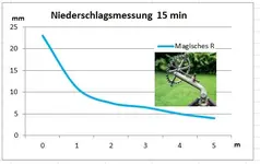 Wasserverteilung.JPG