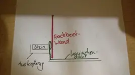 Aufbauplan Hochbeet.webp