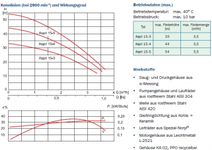 Pumpennkennlinie.webp