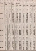 Betriebszahlen PERROT ZE 30-1.webp