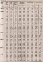 Betriebszahlen PERROT ZE 30-2.webp