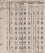 Betriebszahlen PERROT ZE 30-3.webp