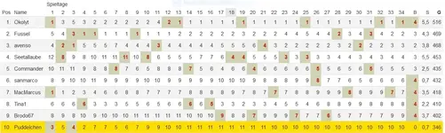 HGF Platzierung.webp