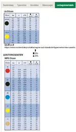 Duesentabelle-MAXI-PAW.webp