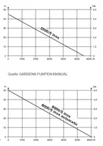 Gardena Tauchpumpen.webp