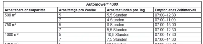 HUSQVARNA-Manual-430X.webp