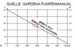 Pumpenkennlinie Arbeitspunkt.JPG