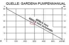 Pumpenkennlinie Arbeitspunkt.webp