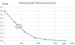 Arbeitspunkt mit Markierung.JPG