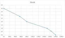 Diagramm.webp