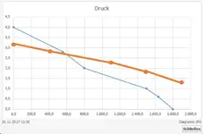 Diagramm.webp