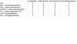 Tabelle.webp