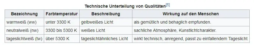 farbtemp-1.jpg
