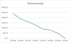 Wassermenge.png