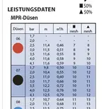 MAXI PAW Rote Düse.webp